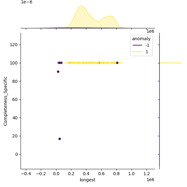 Streptococcus mutans_sample_longest_Completeness_Specific.png